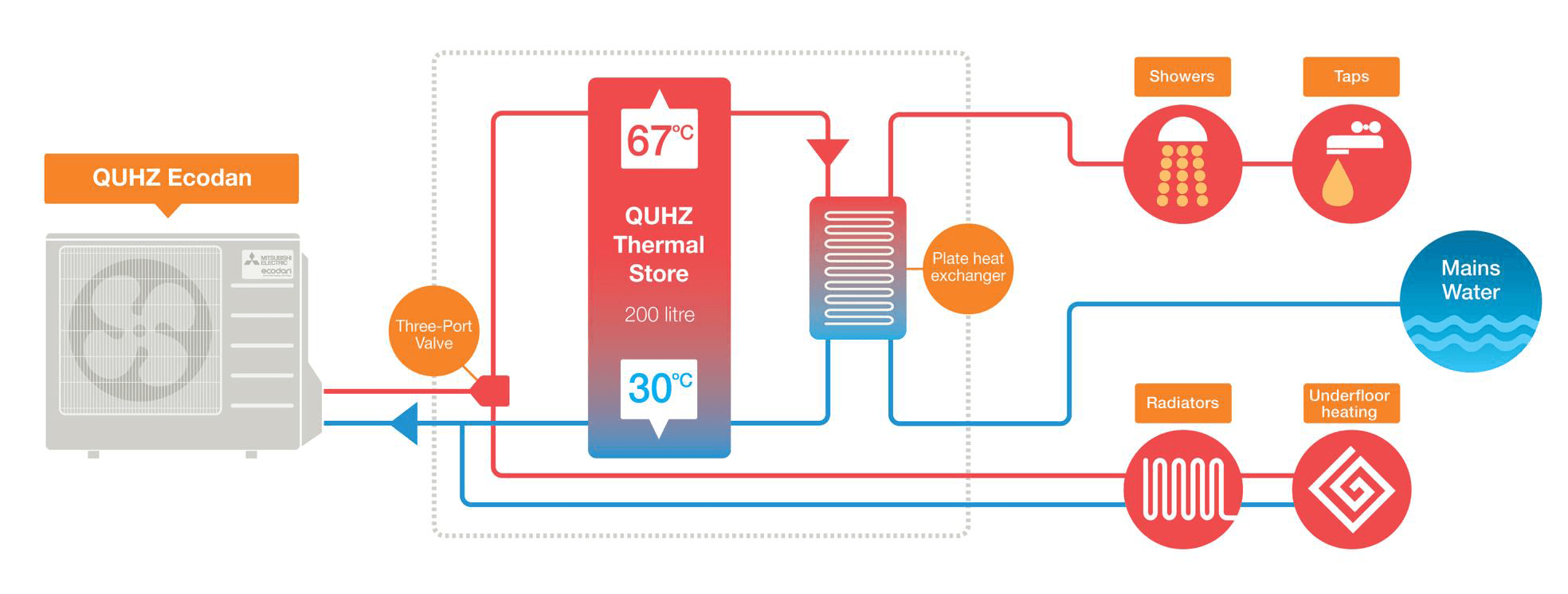 Heat pump - Air to water 